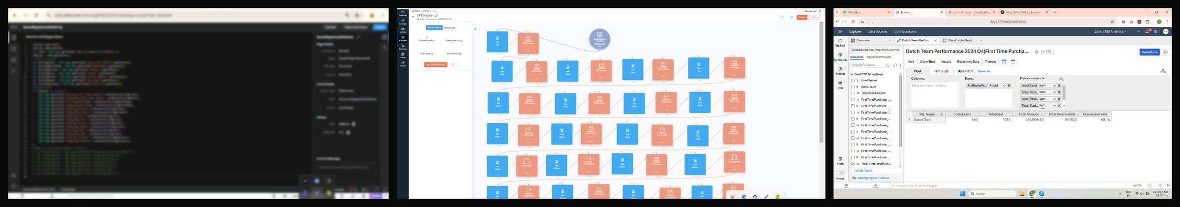 Zoho CRM — Automation & Reporting Suite — process